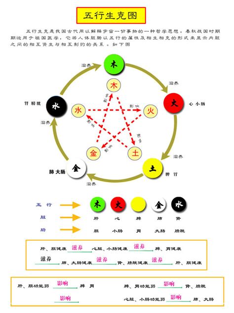 五行对应颜色|五行与颜色对应表